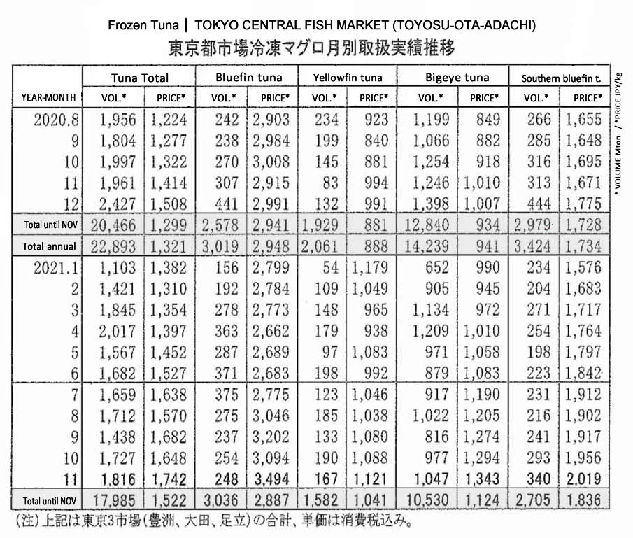 2022010701ing-Atun congelado en Tokyo Central Fish Market FIS seafood_media.jpg